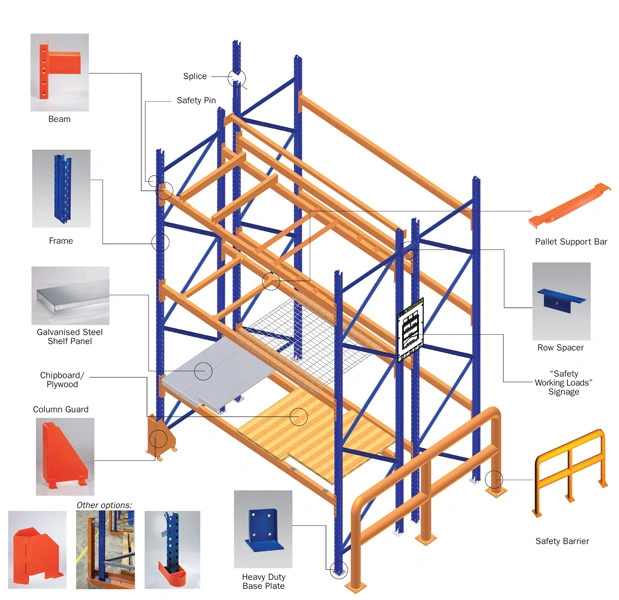 Most Used Storage Rack Warehouse Rack Logistics Multi Shelf for Various Pallet.